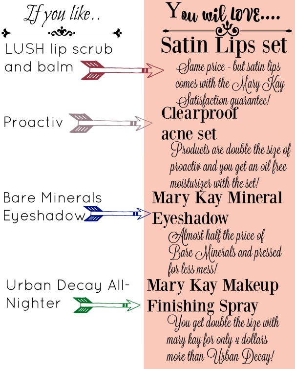 Mary kay product comparissons